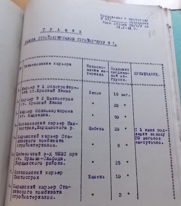 Документ из Госархива Донецкой области о поставке стройматериалов на объект №7 НКВД в Сталино