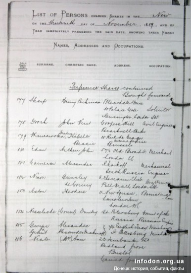 Фамилия жены Генрика Венявского — Изабеллы Босси Венявской в списке под №179 акционеров НРО в отчете за 1889 г