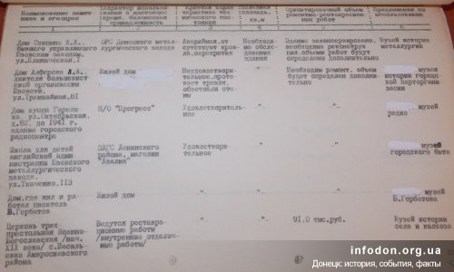 Результаты экспедиции 1986-87 гг.